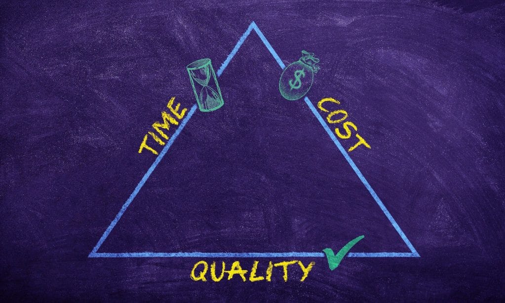 Productivity Triangle
