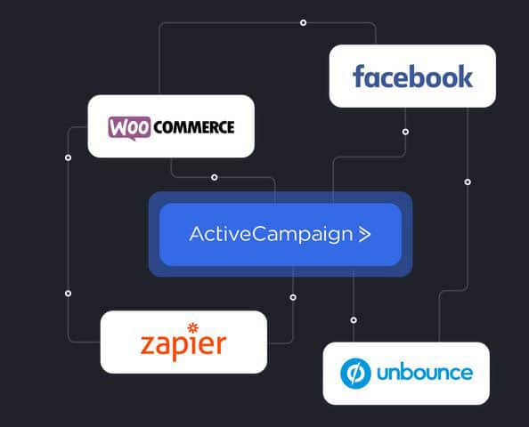 ActiveCampaign integrations