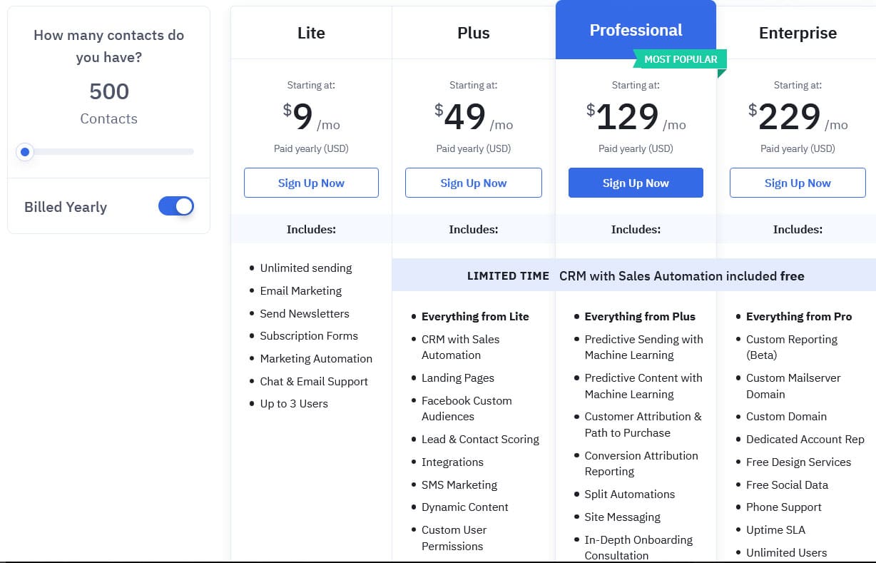 ActiveCampaign pricing table