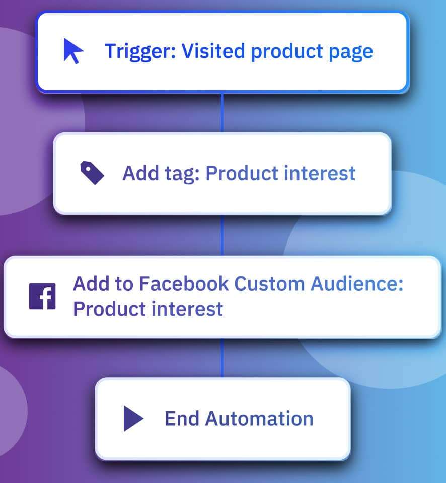ActiveCampaign segmentation
