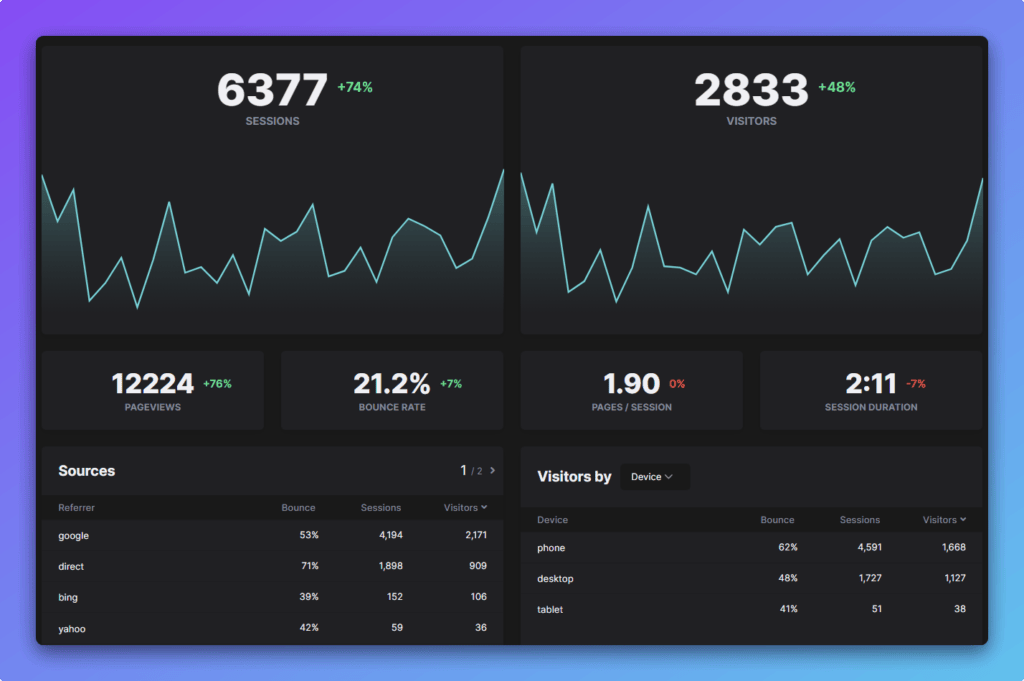 HockeyStack analytics dashboard