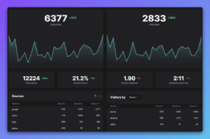 HockeyStack analytics dashboard