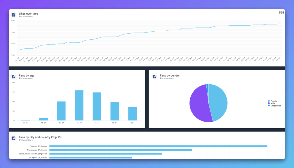 Social media marketing analytics dashboard