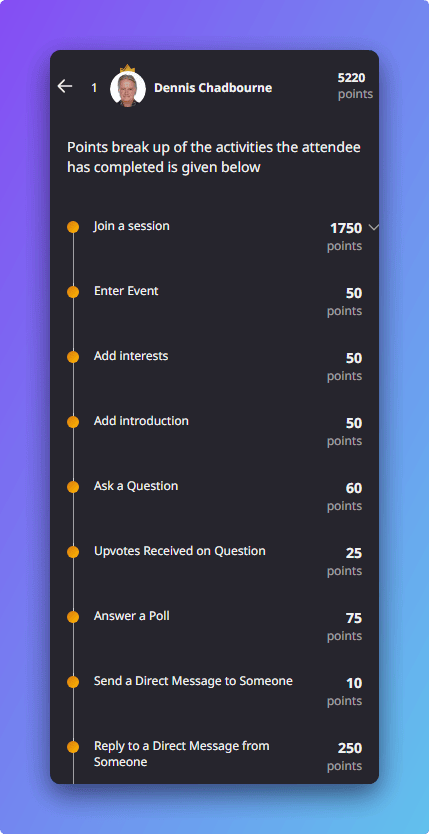 Virtual event leaderboard winner